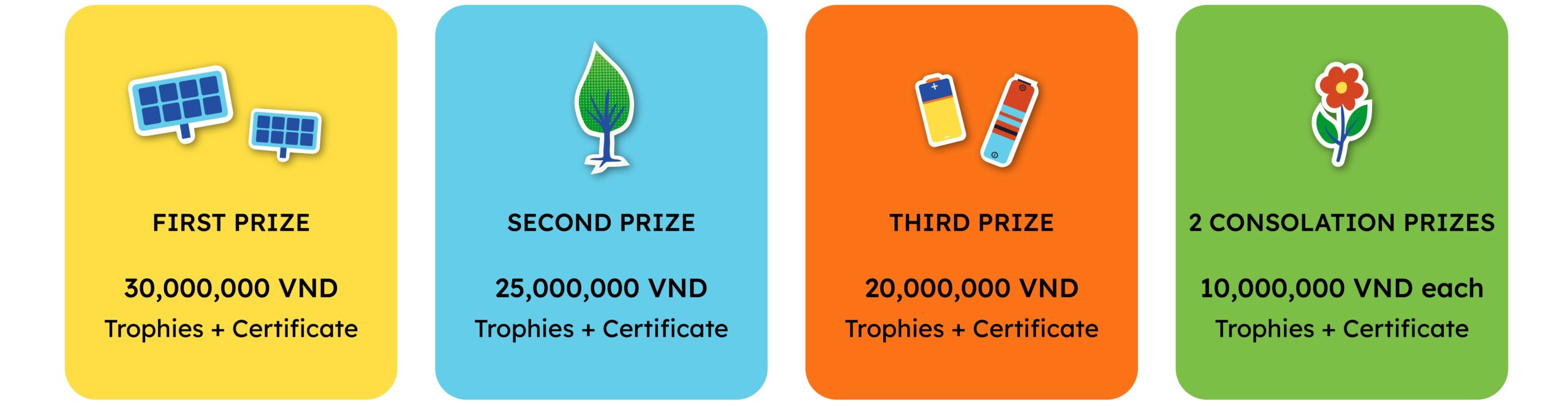 Prizes and Awards